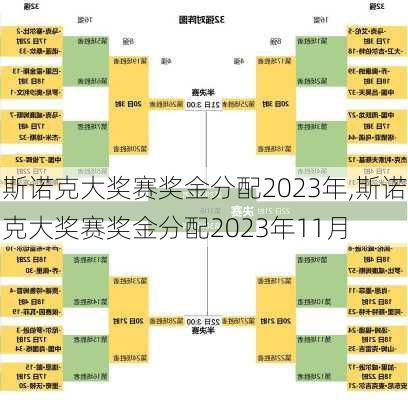 斯诺克大奖赛奖金分配2023年,斯诺克大奖赛奖金分配2023年11月