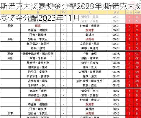 斯诺克大奖赛奖金分配2023年,斯诺克大奖赛奖金分配2023年11月