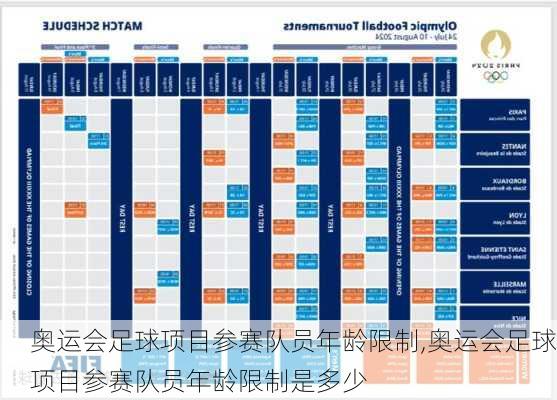 奥运会足球项目参赛队员年龄限制,奥运会足球项目参赛队员年龄限制是多少