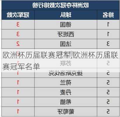 欧洲杯历届联赛冠军,欧洲杯历届联赛冠军名单