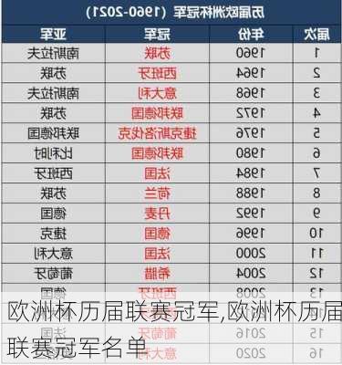 欧洲杯历届联赛冠军,欧洲杯历届联赛冠军名单