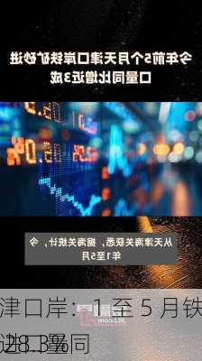 天津口岸：1 至 5 月铁矿砂进口量同
增 28.3%