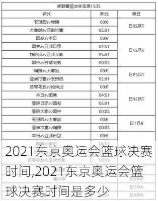 2021东京奥运会篮球决赛时间,2021东京奥运会篮球决赛时间是多少