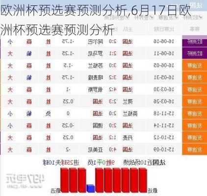 欧洲杯预选赛预测分析,6月17日欧洲杯预选赛预测分析