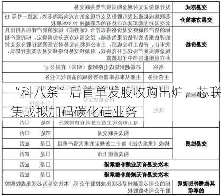 “科八条”后首单发股收购出炉，芯联集成拟加码碳化硅业务