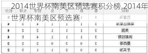 2014世界杯南美区预选赛积分榜,2014年世界杯南美区预选赛