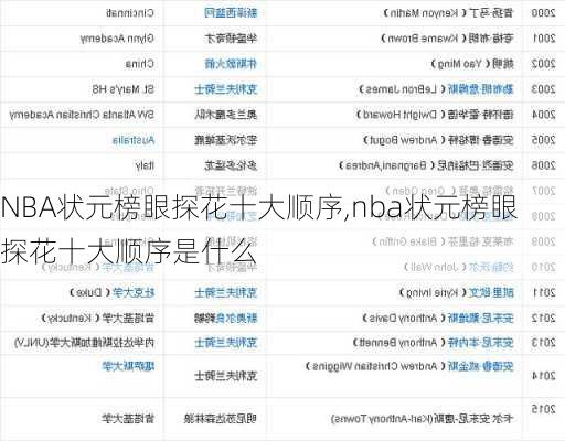 NBA状元榜眼探花十大顺序,nba状元榜眼探花十大顺序是什么