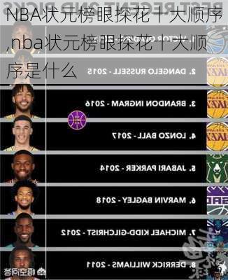 NBA状元榜眼探花十大顺序,nba状元榜眼探花十大顺序是什么