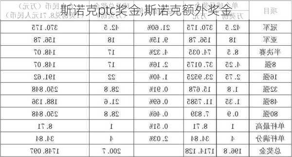 斯诺克ptc奖金,斯诺克额外奖金