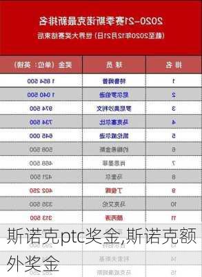 斯诺克ptc奖金,斯诺克额外奖金