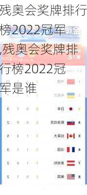 残奥会奖牌排行榜2022冠军,残奥会奖牌排行榜2022冠军是谁