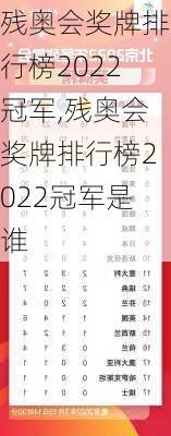 残奥会奖牌排行榜2022冠军,残奥会奖牌排行榜2022冠军是谁