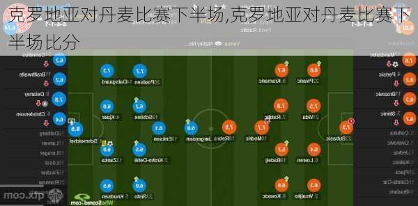 克罗地亚对丹麦比赛下半场,克罗地亚对丹麦比赛下半场比分