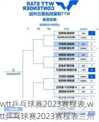 wtt乒乓球赛2023赛程表,wtt乒乓球赛2023赛程表兰州