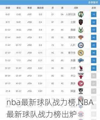 nba最新球队战力榜,NBA最新球队战力榜出炉