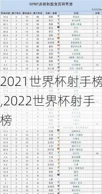 2021世界杯射手榜,2022世界杯射手榜