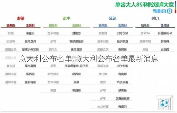 意大利公布名单,意大利公布名单最新消息