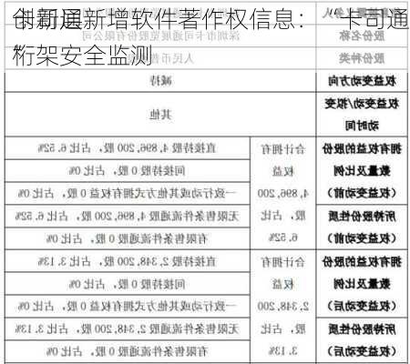 
创新层
卡司通新增软件著作权信息：“卡司通桁架安全监测
”