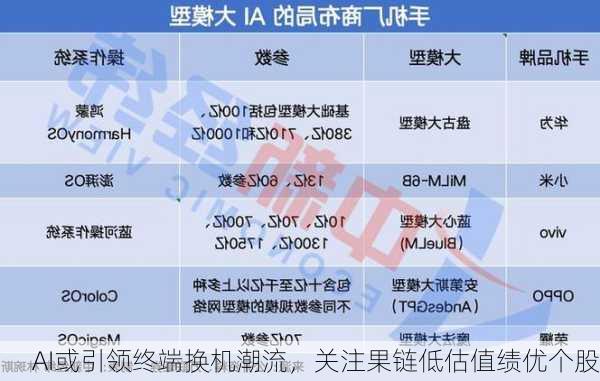 AI或引领终端换机潮流，关注果链低估值绩优个股