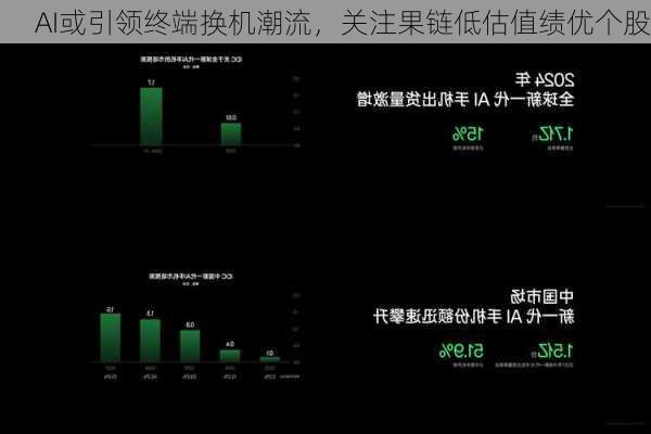 AI或引领终端换机潮流，关注果链低估值绩优个股