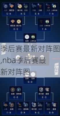 季后赛最新对阵图,nba季后赛最新对阵图