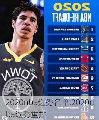 2020nba选秀名单,2020nba选秀重排