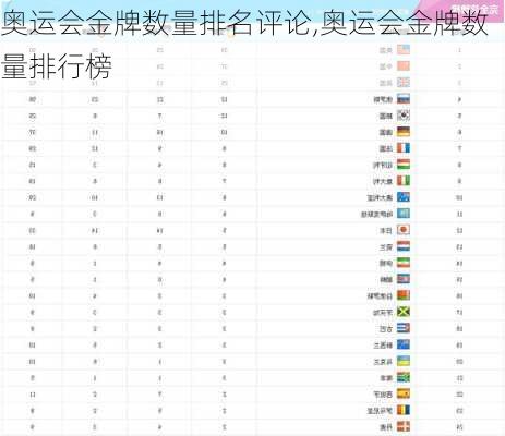 奥运会金牌数量排名评论,奥运会金牌数量排行榜