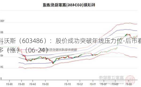 科沃斯（603486）：股价成功突破年线压力位-后市看多（涨）（06-24）