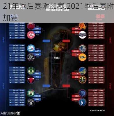 21年季后赛附加赛,2021季后赛附加赛