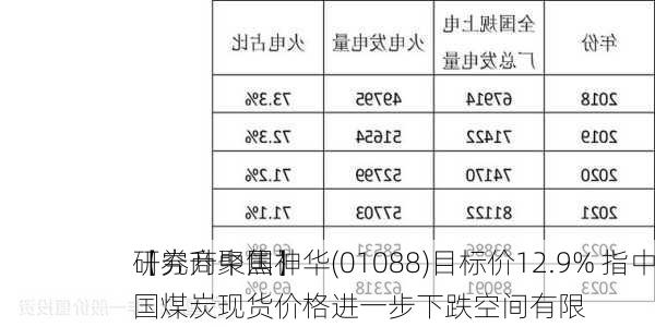 【券商聚焦】
研究升中国神华(01088)目标价12.9% 指中国煤炭现货价格进一步下跌空间有限