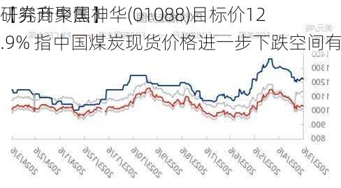 【券商聚焦】
研究升中国神华(01088)目标价12.9% 指中国煤炭现货价格进一步下跌空间有限