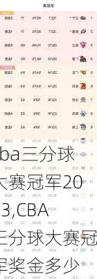 cba三分球大赛冠军2023,CBA三分球大赛冠军奖金多少