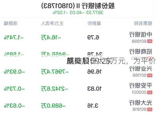 
基础层
朗坤股份大宗
成交1109.25万元，为平价
