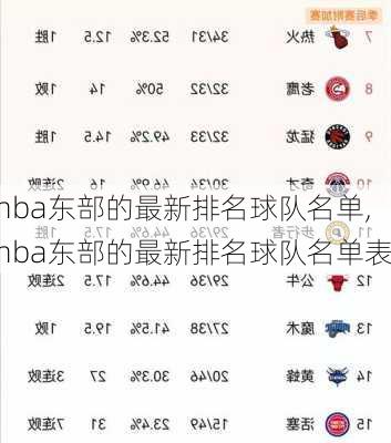 nba东部的最新排名球队名单,nba东部的最新排名球队名单表