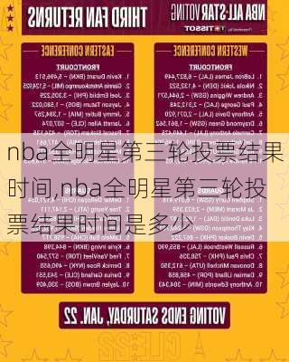 nba全明星第三轮投票结果时间,nba全明星第三轮投票结果时间是多少