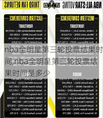 nba全明星第三轮投票结果时间,nba全明星第三轮投票结果时间是多少