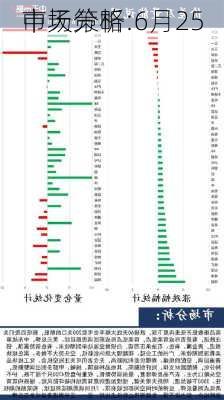 中天策略:6月25
市场分析