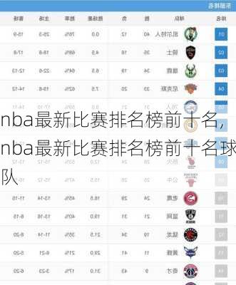 nba最新比赛排名榜前十名,nba最新比赛排名榜前十名球队