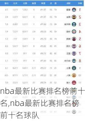 nba最新比赛排名榜前十名,nba最新比赛排名榜前十名球队