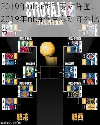 2019年nba季后赛对阵图,2019年nba季后赛对阵图比分