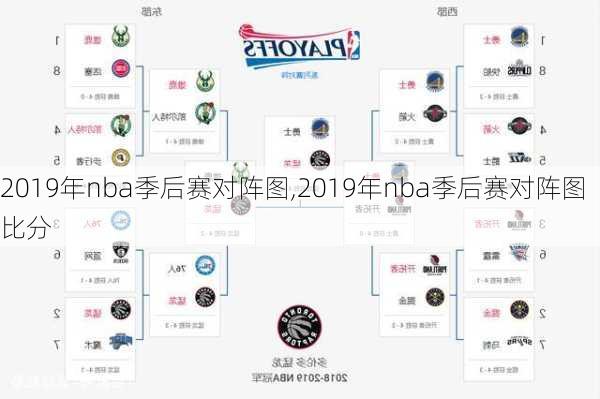 2019年nba季后赛对阵图,2019年nba季后赛对阵图比分