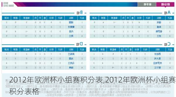 2012年欧洲杯小组赛积分表,2012年欧洲杯小组赛积分表格