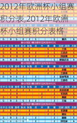 2012年欧洲杯小组赛积分表,2012年欧洲杯小组赛积分表格