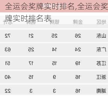 全运会奖牌实时排名,全运会奖牌实时排名表