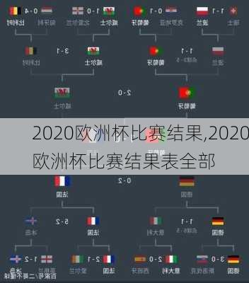 2020欧洲杯比赛结果,2020欧洲杯比赛结果表全部