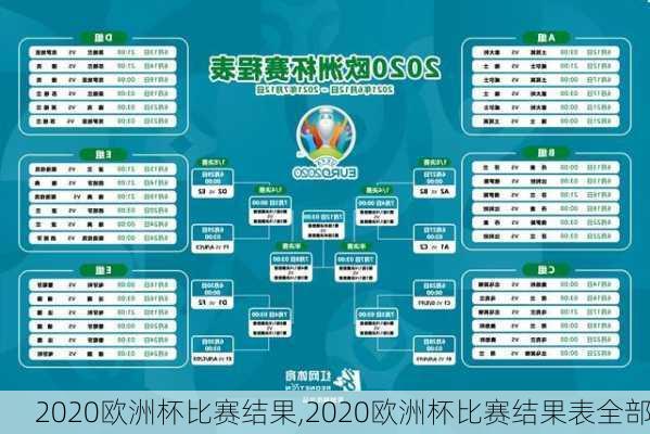 2020欧洲杯比赛结果,2020欧洲杯比赛结果表全部