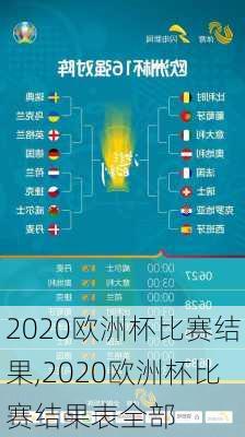 2020欧洲杯比赛结果,2020欧洲杯比赛结果表全部