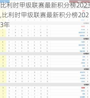 比利时甲级联赛最新积分榜2023,比利时甲级联赛最新积分榜2023年