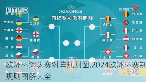 欧洲杯淘汰赛对阵规则图,2024欧洲杯赛制规则图解大全