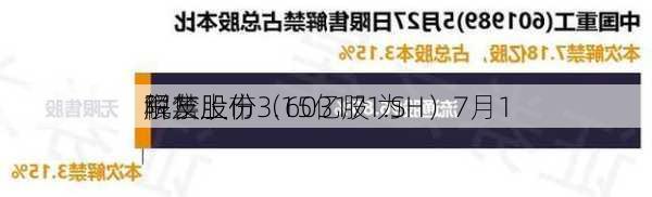 税友股份（603171.SH）7月1
解禁上市3.15亿股 为
限售股份